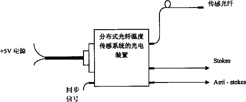 Photoelectric device of distributed optical fiber temperature sensing system