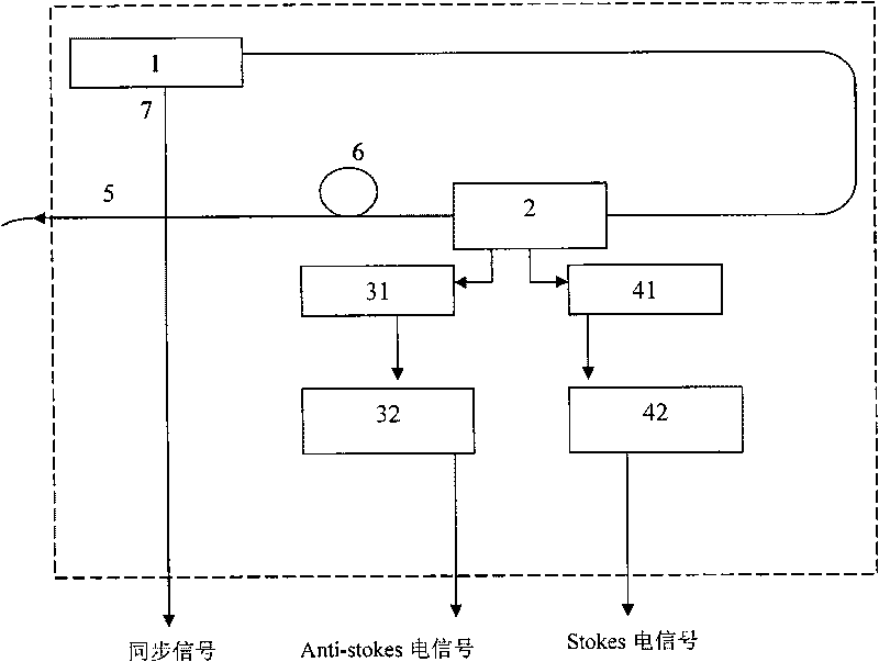 Photoelectric device of distributed optical fiber temperature sensing system