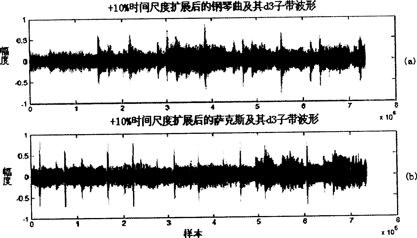 Algorithm of local robust digital voice-frequency watermark for preventing time size pantography