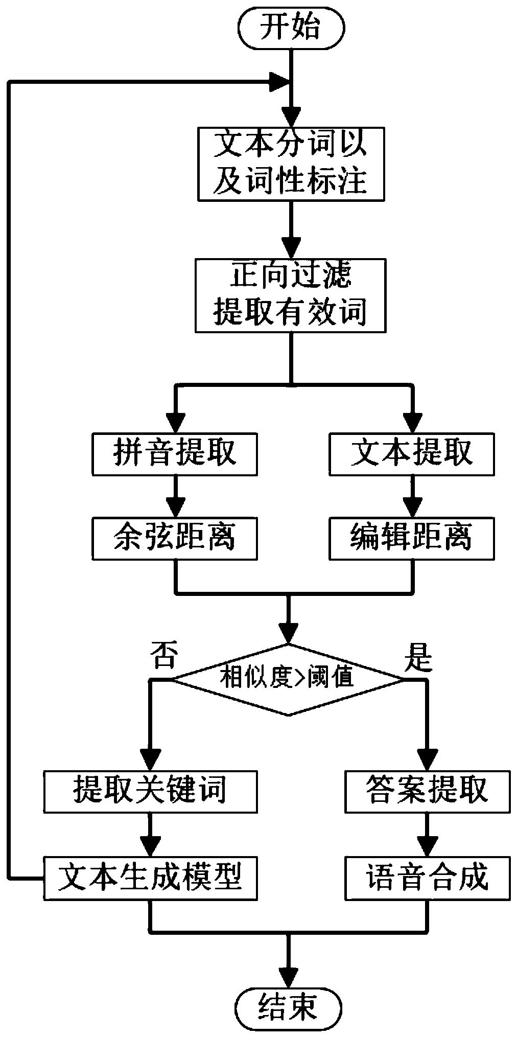 Banking business intelligent consulting and handling method and system based on voice interaction