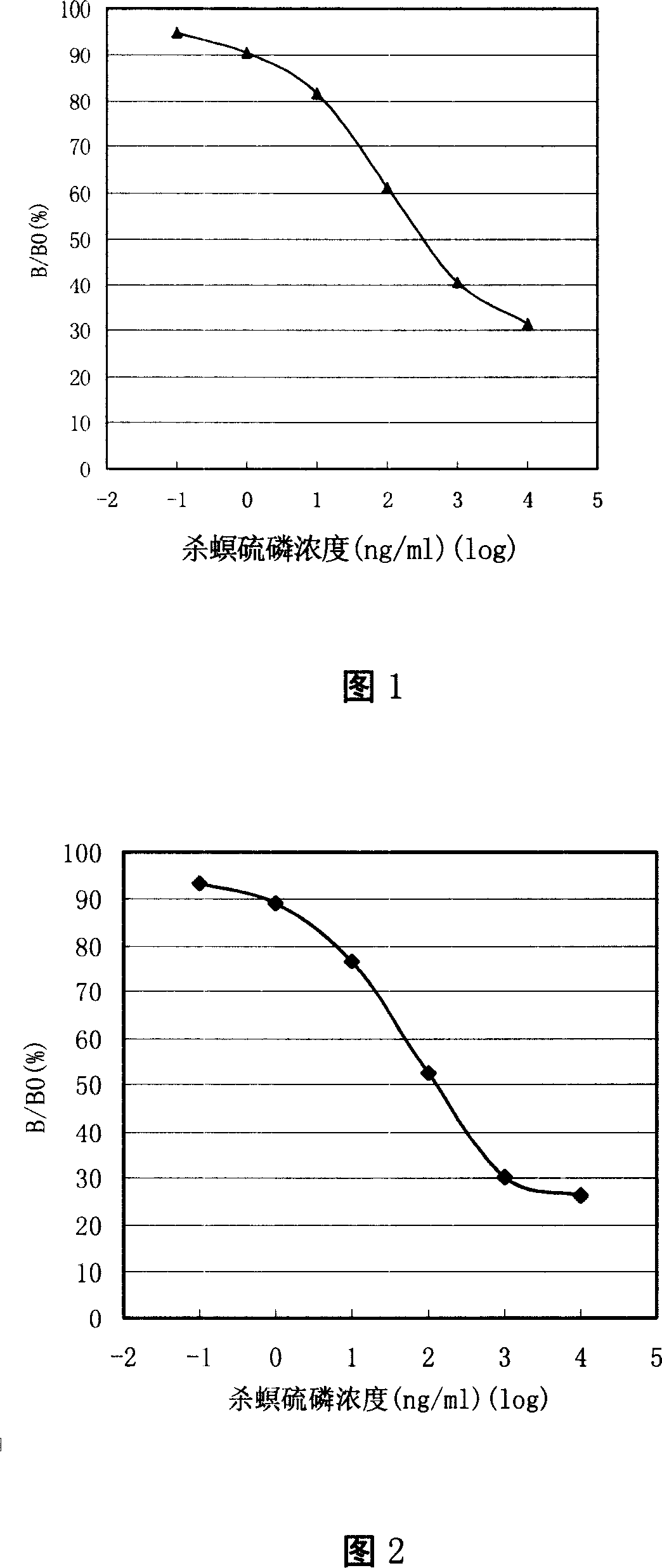 Fenitrothion hapten, artificial antigen, specified antibody and use thereof