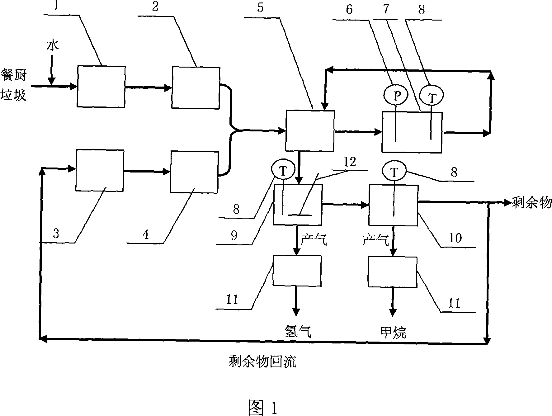 Method for producing hydrogen and methane by kitchen waste diphasic anaerobic fermentation