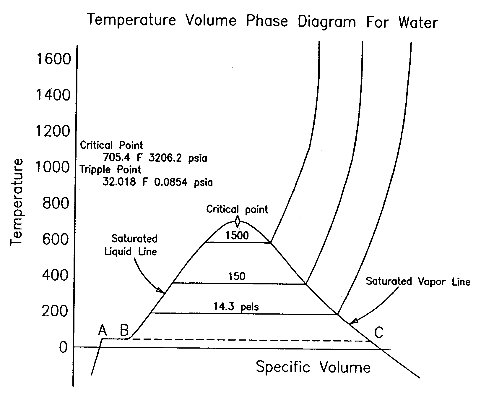 Apparatus and method for measuring parameters of a mixture having liquid droplets suspended in a vapor flowing in a pipe