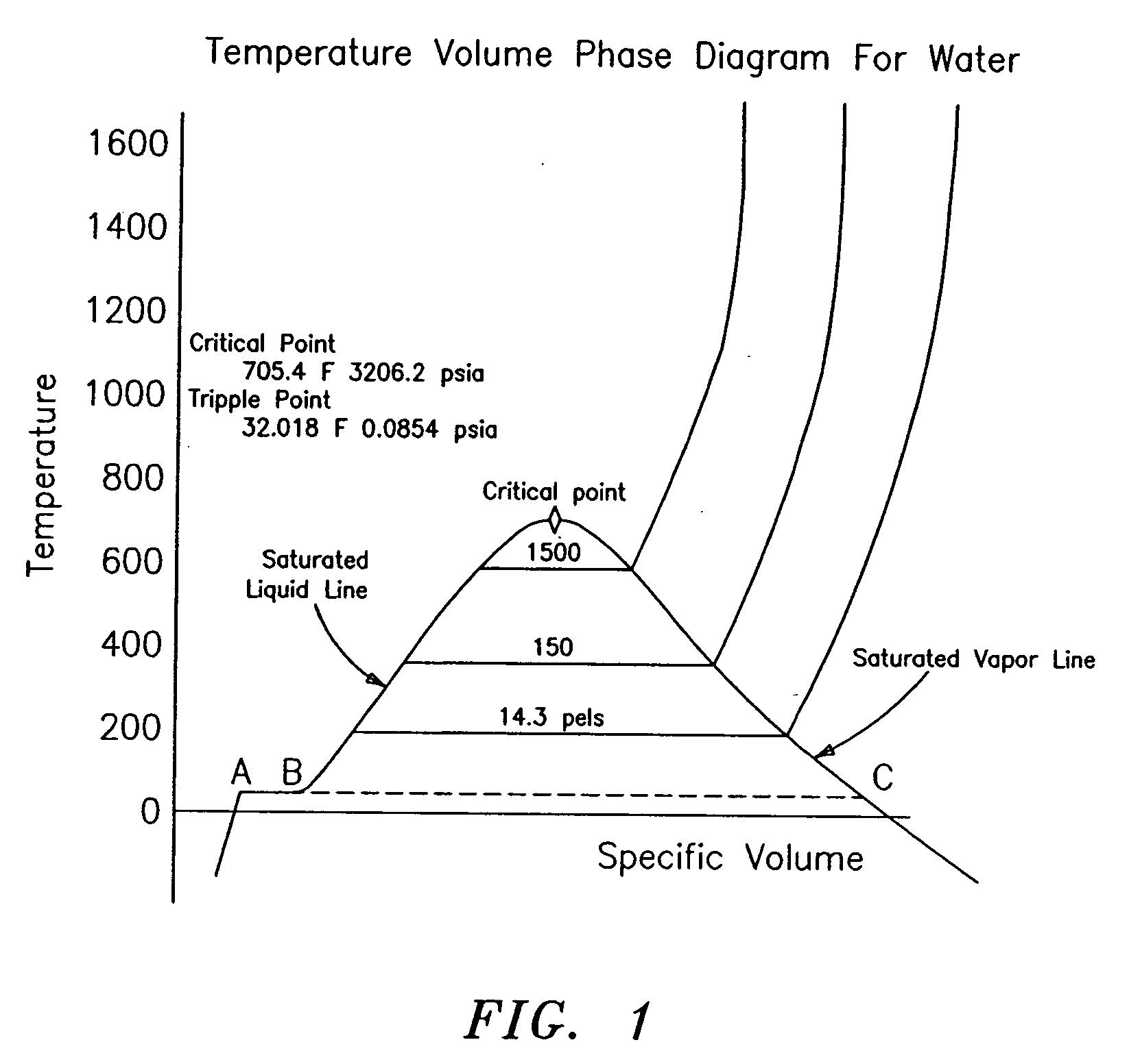 Apparatus and method for measuring parameters of a mixture having liquid droplets suspended in a vapor flowing in a pipe