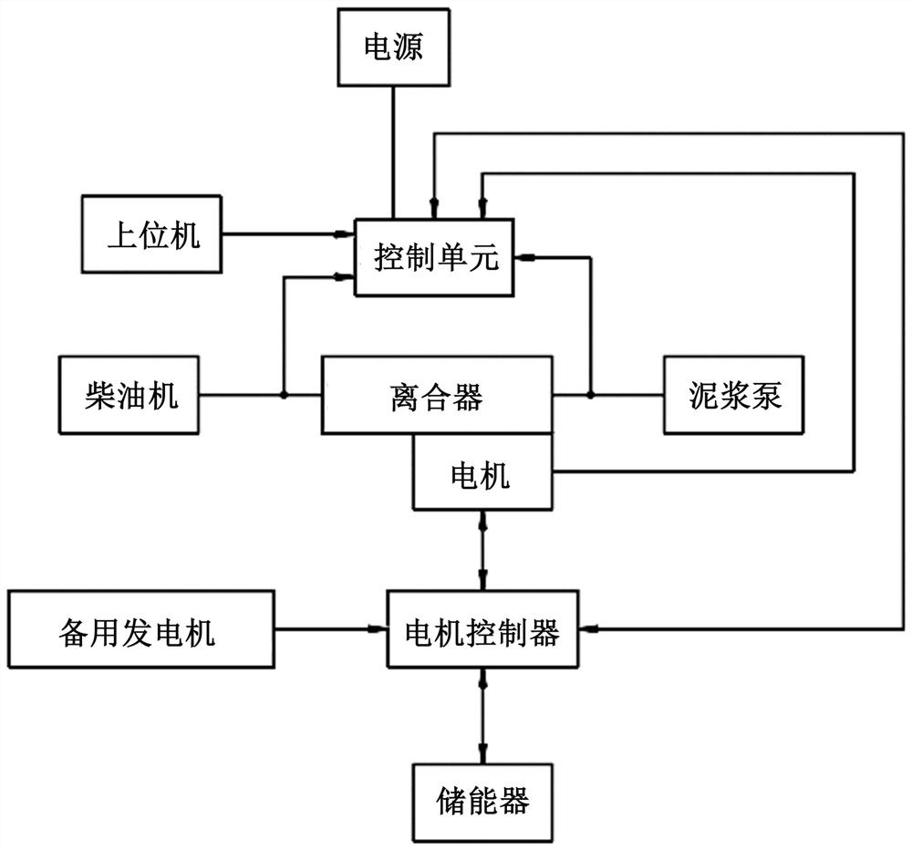 Hybrid transmission slurry pump gearbox system and control method thereof