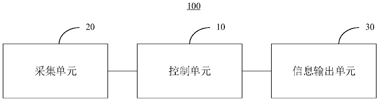 Air conditioner linkage control method and device and air conditioning unit