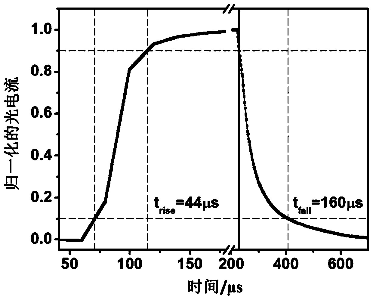 A high-performance optoelectronic device based on carbon nanotube/graphene Schottky junction