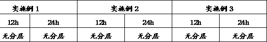 Alcohol ester type compound gasoline additive and preparation method thereof