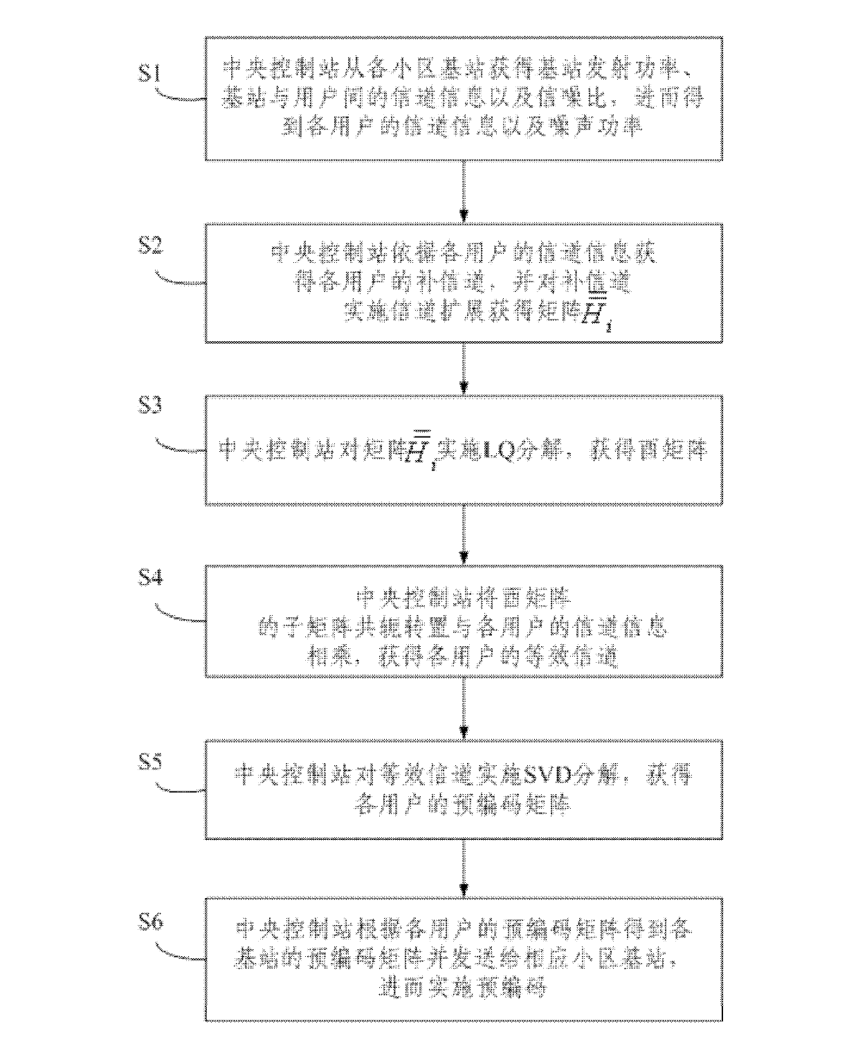 Precoding method and matrix generating device of CoMP (coordinated multi-point) multiple-user MIMO (multiple-input multi output) system