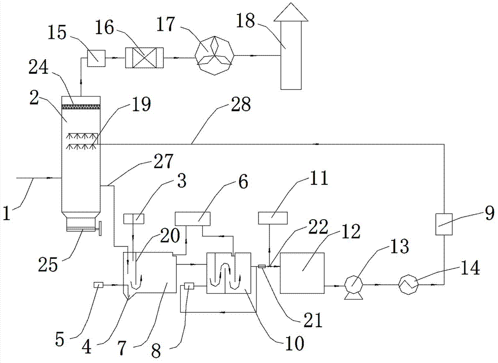 Tail gas treatment device of high-temperature sintering furnace for graphite production