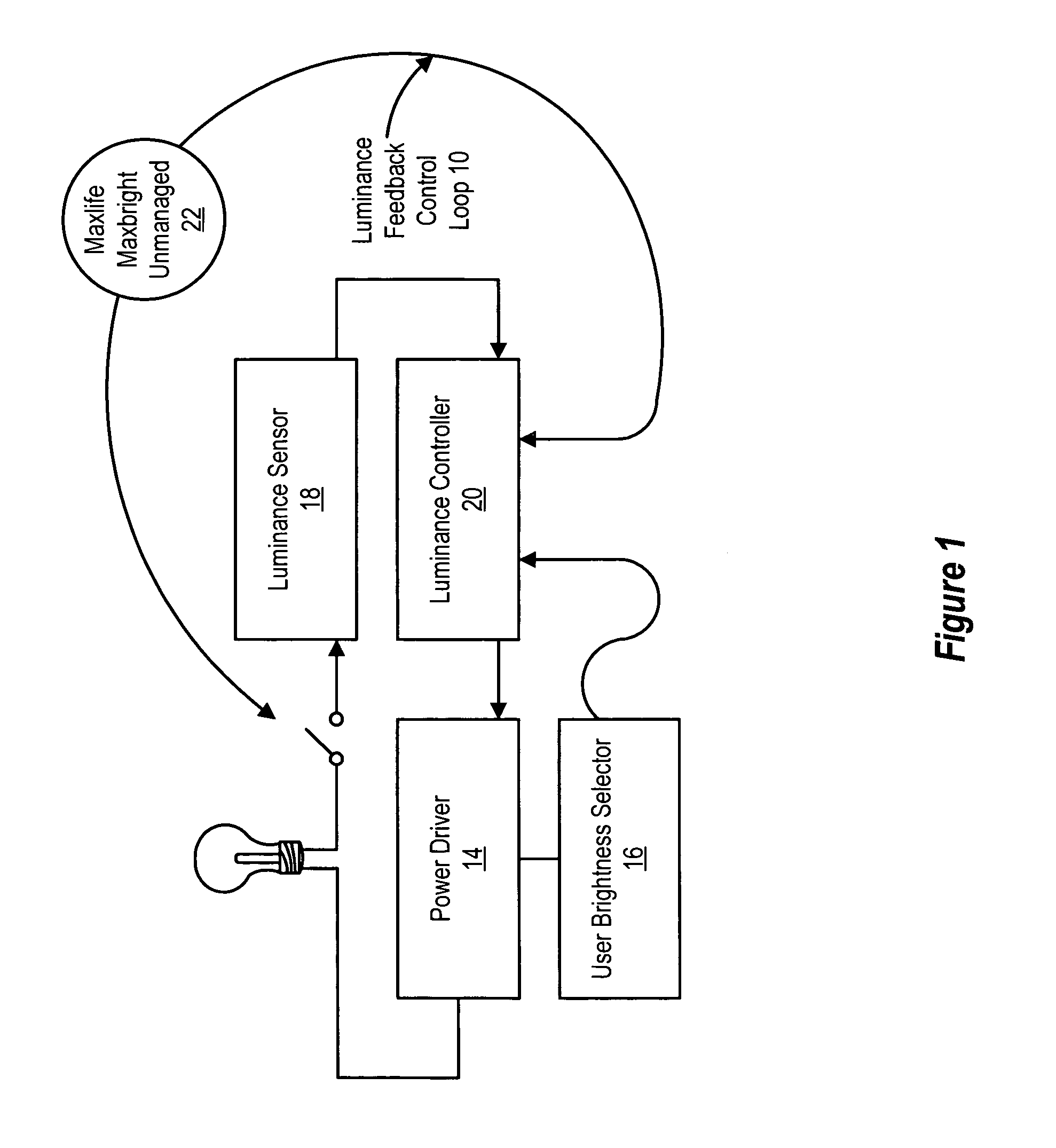 System and method for managing projector bulb life