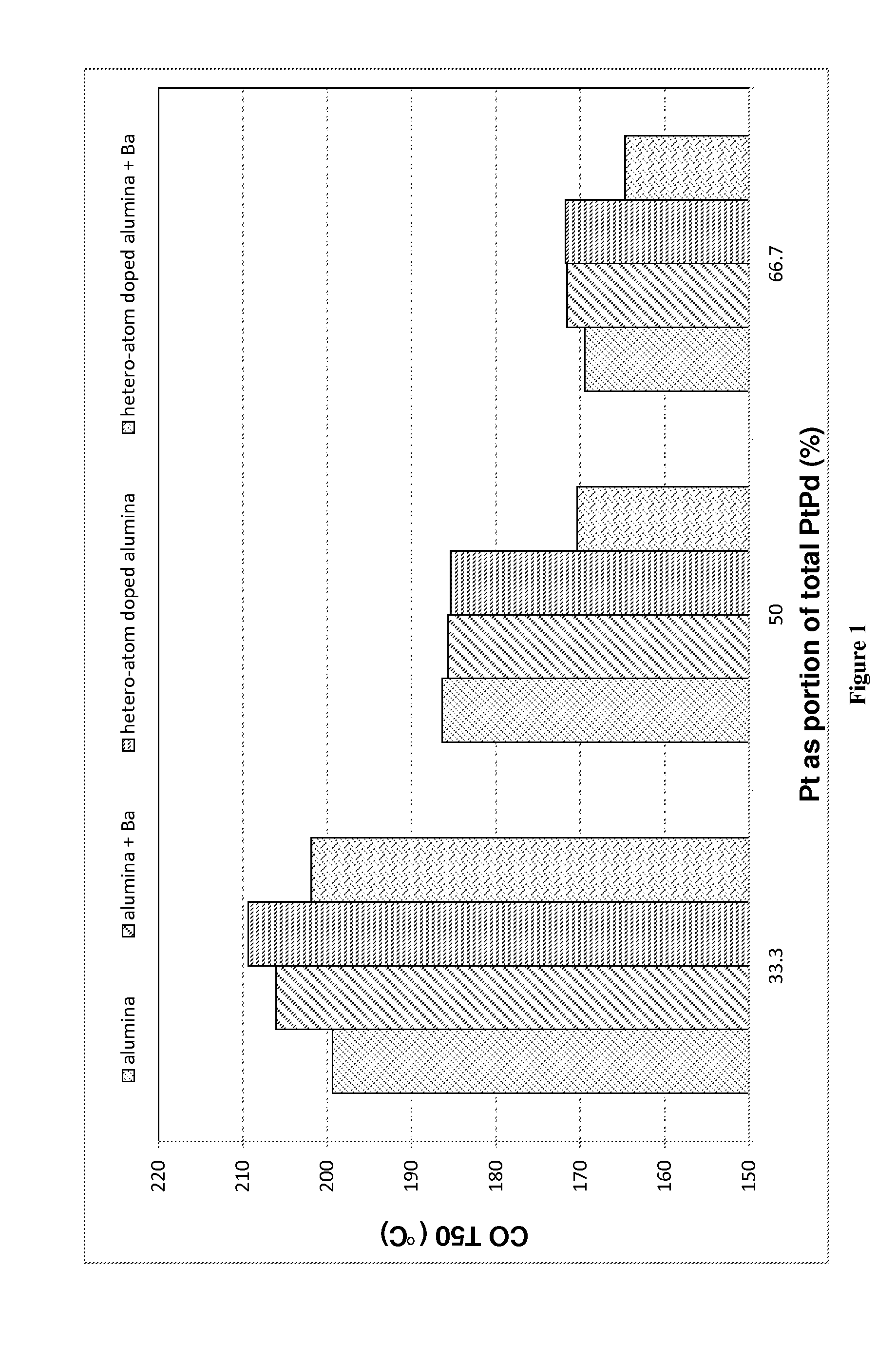 Oxidation Catalyst for Treating the Exhaust Gas of a Compression Ignition Engine