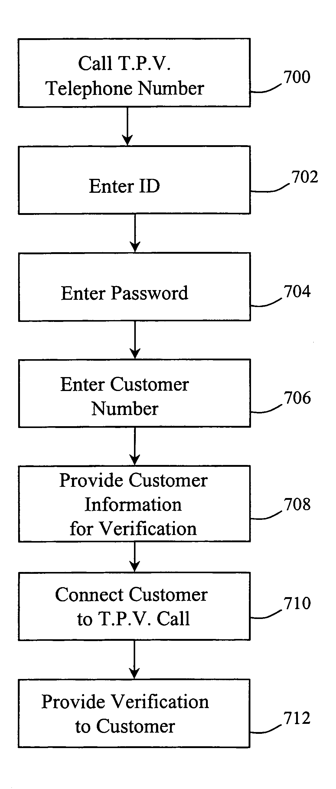 Automated third party verification system