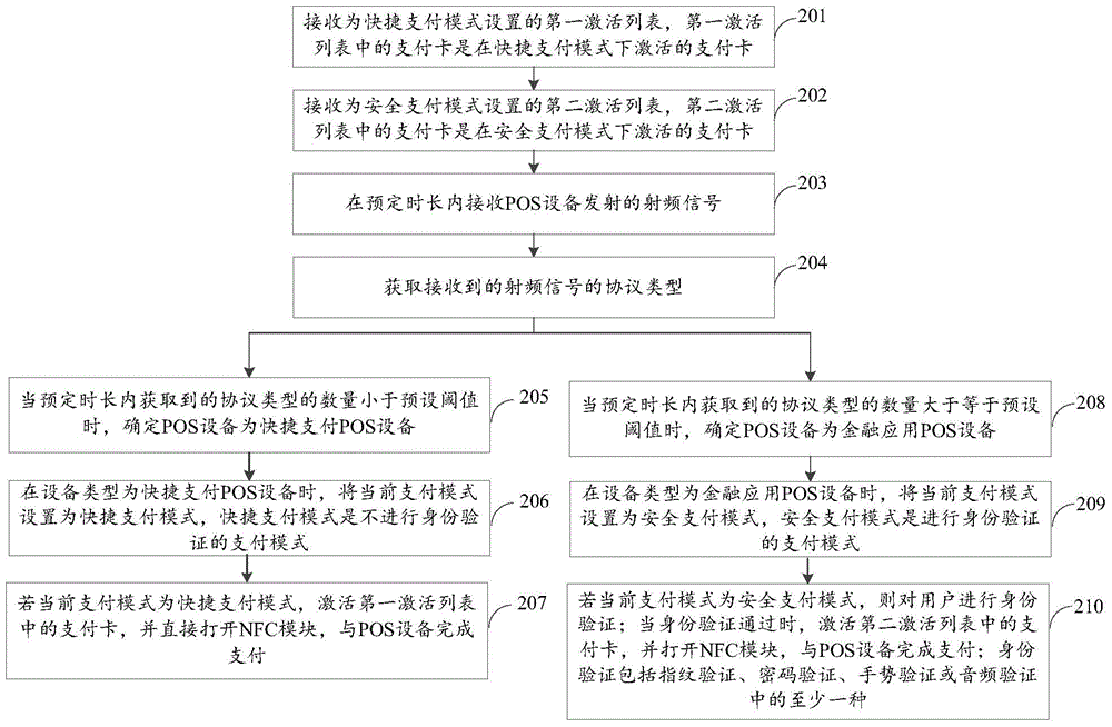 Mode setting method and apparatus
