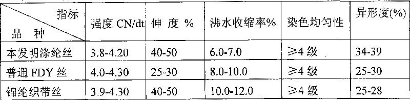 Single stage drawing method for terylene continuous yarn filament in use for meshbelt, and preparation