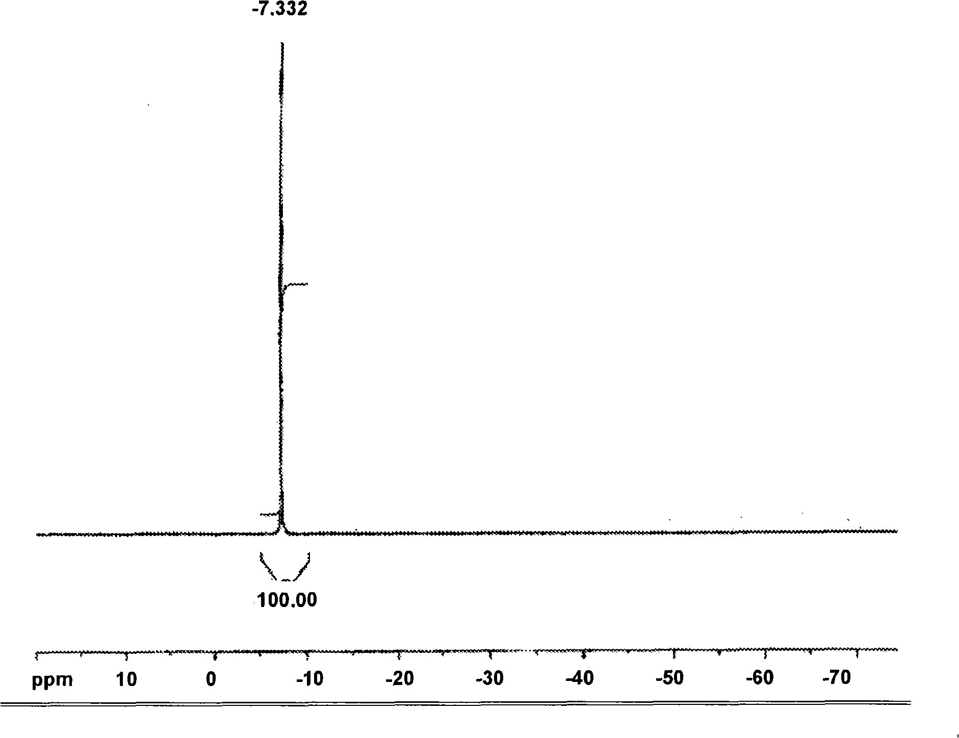 Method for producing higher silanes