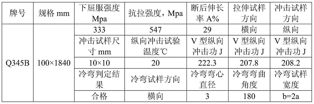 A method for producing thick-gauge flaw-proof steel plate with low compression ratio