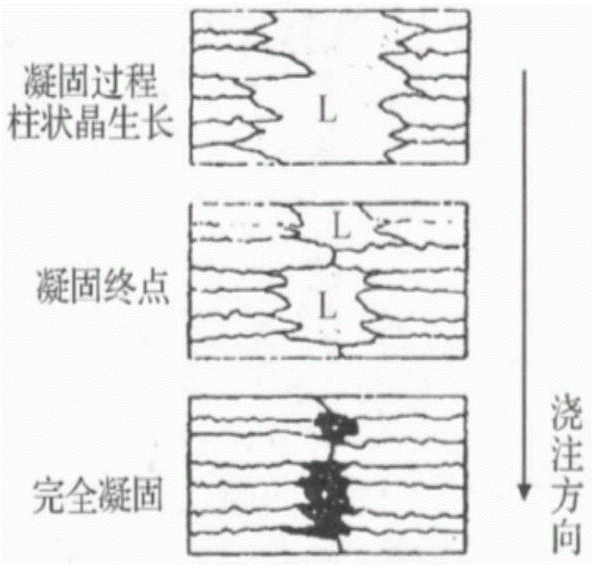 A method for producing thick-gauge flaw-proof steel plate with low compression ratio