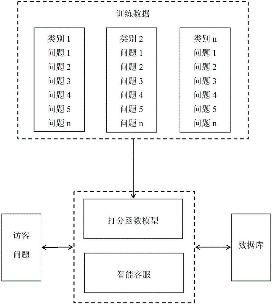 Conversation method and system for intelligent customer service