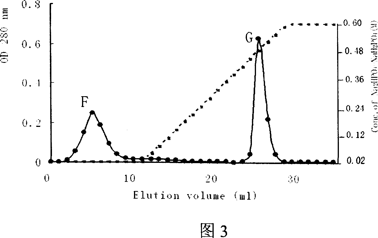 Extracellular antiseptic protein for Bacillus subtilis and its separation and purification method