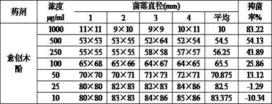 Application of guaiacol in preventing walnut diseases and application method of guaiacol