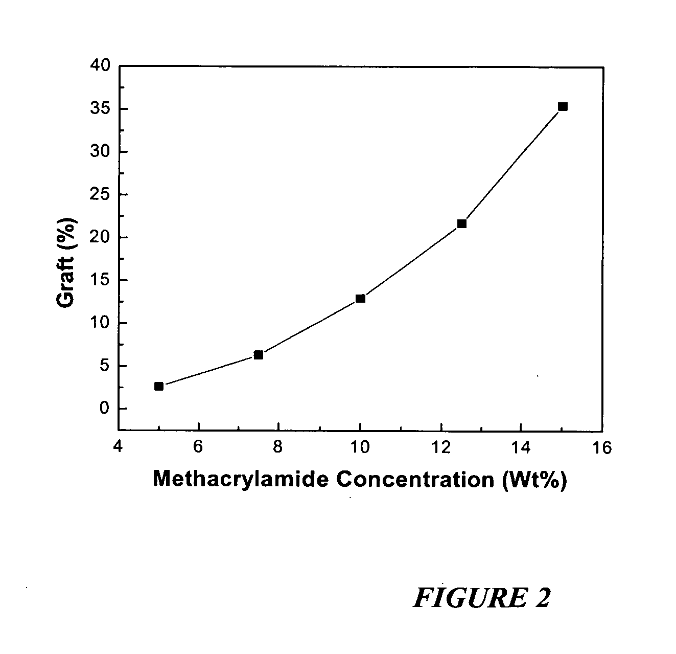 Compositions and methods for making and using acyclic N-halamine-based biocidal polymeric materials and articles