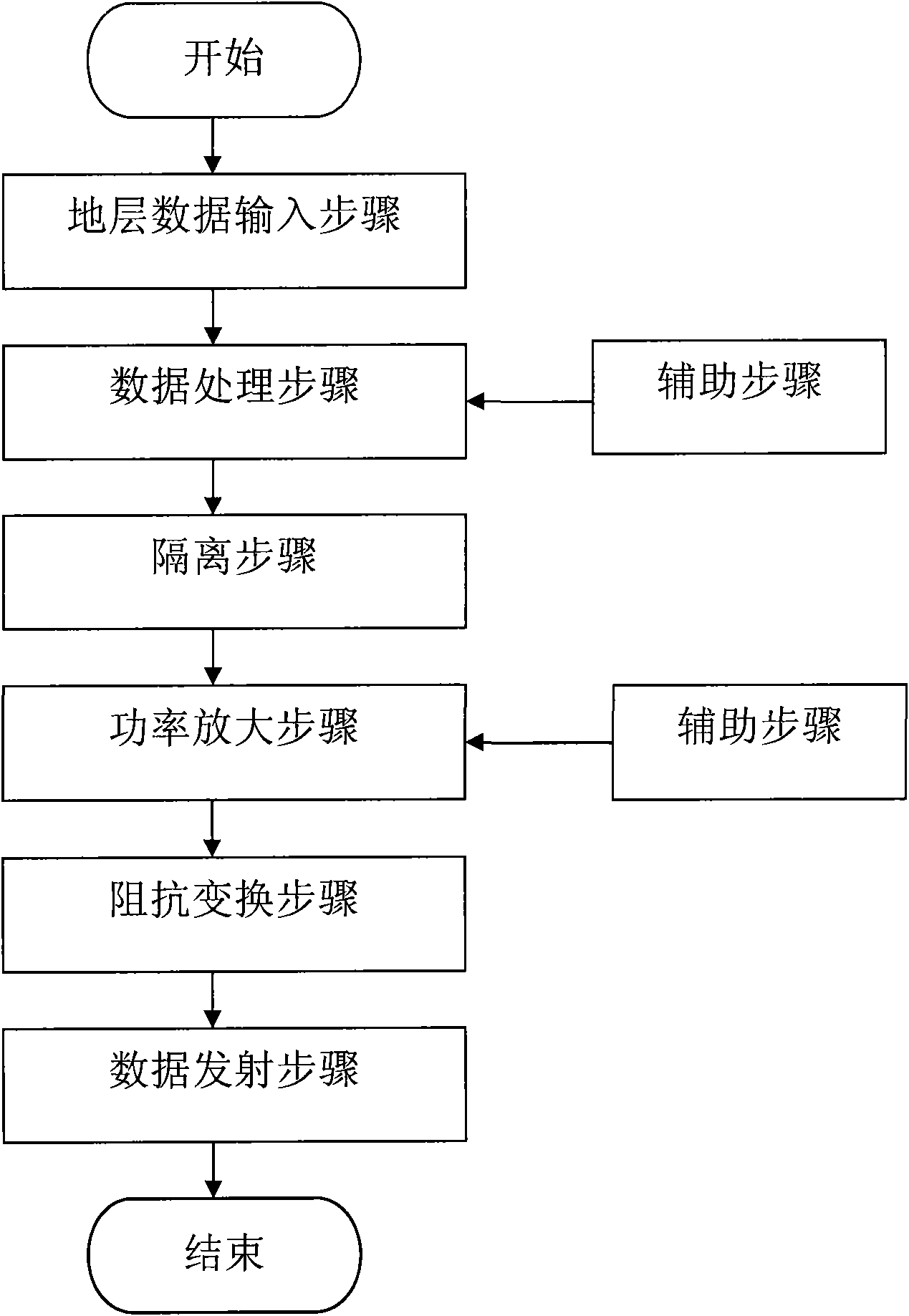 Downhole signal transmitting device for electromagnetic measurement while drilling system and transmitting method thereof