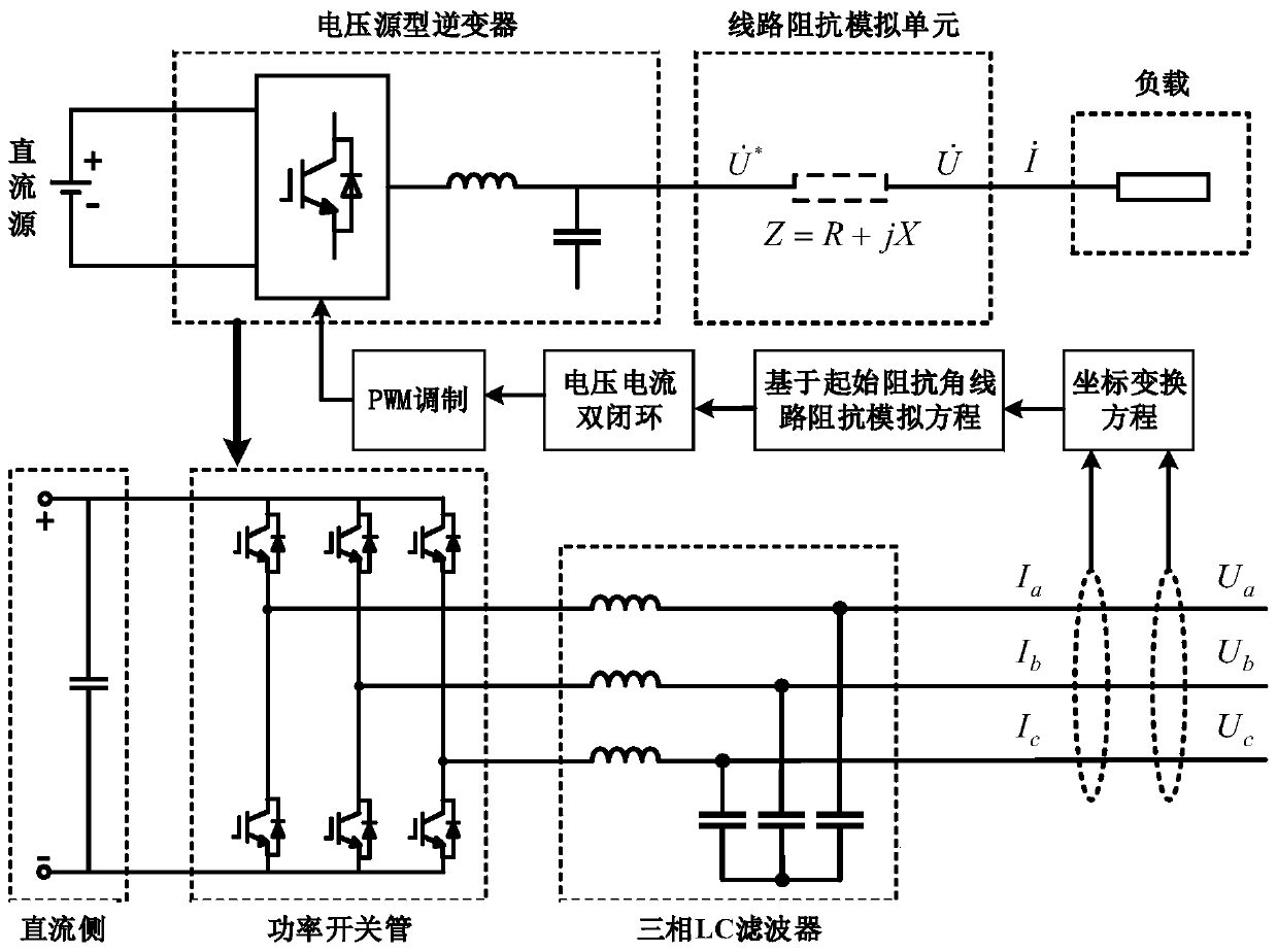 Simulation Method of Line Impedance of Inverter System Based on Initial Impedance Angle