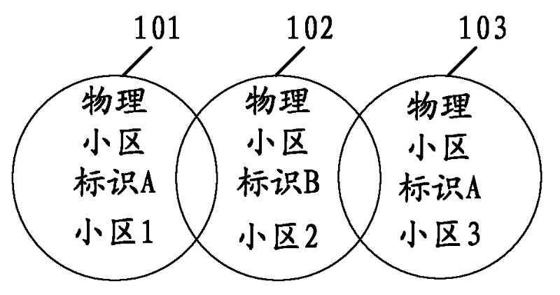 Method for allocating cell identity and base station