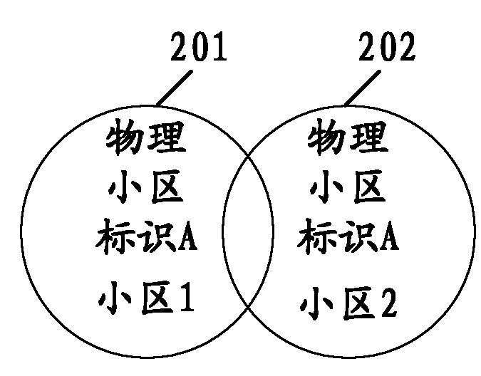 Method for allocating cell identity and base station