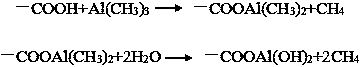 A method for improving the self-discharge of supercapacitors