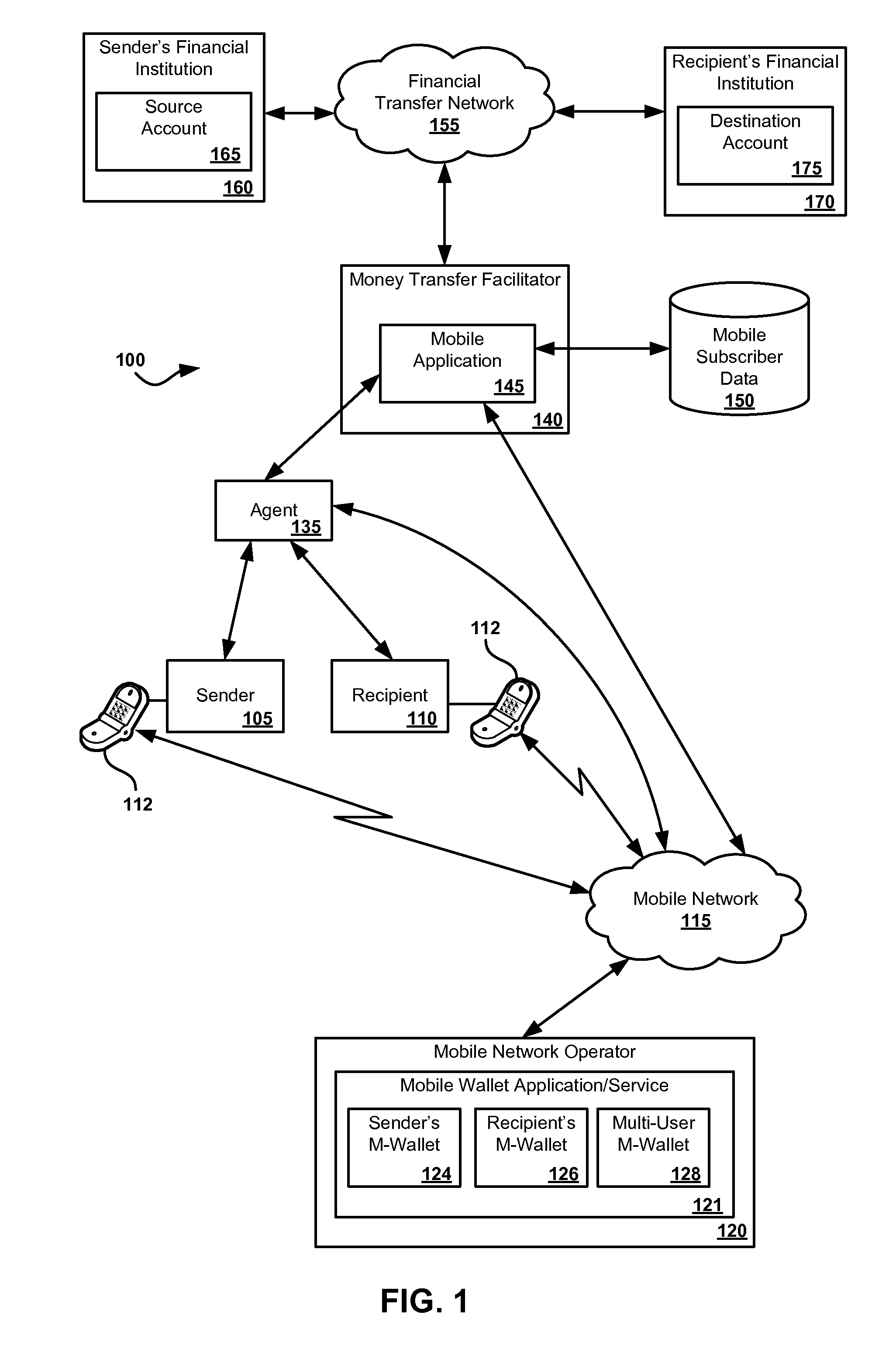 System and method for secure transactions using device-related fingerprints