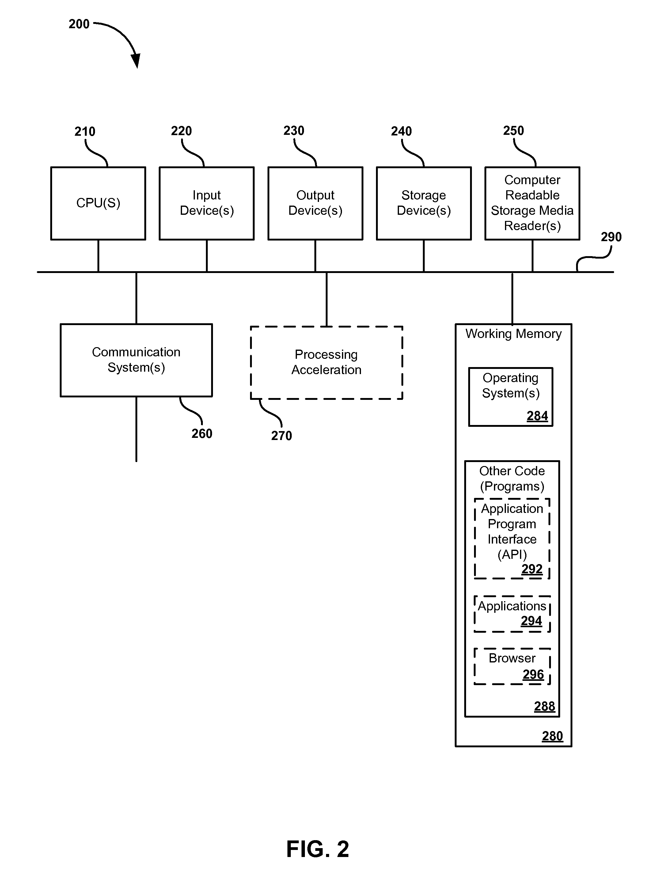 System and method for secure transactions using device-related fingerprints
