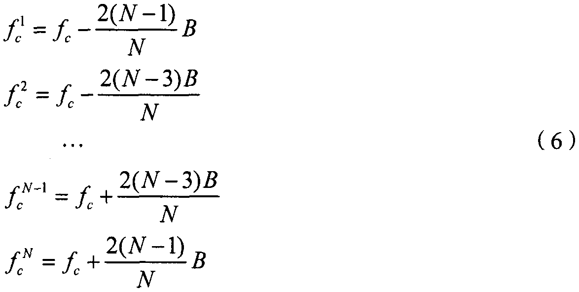 A Simultaneous Same-Frequency Full-duplex Radio Frequency Multi-subband Self-Interference Cancellation Method