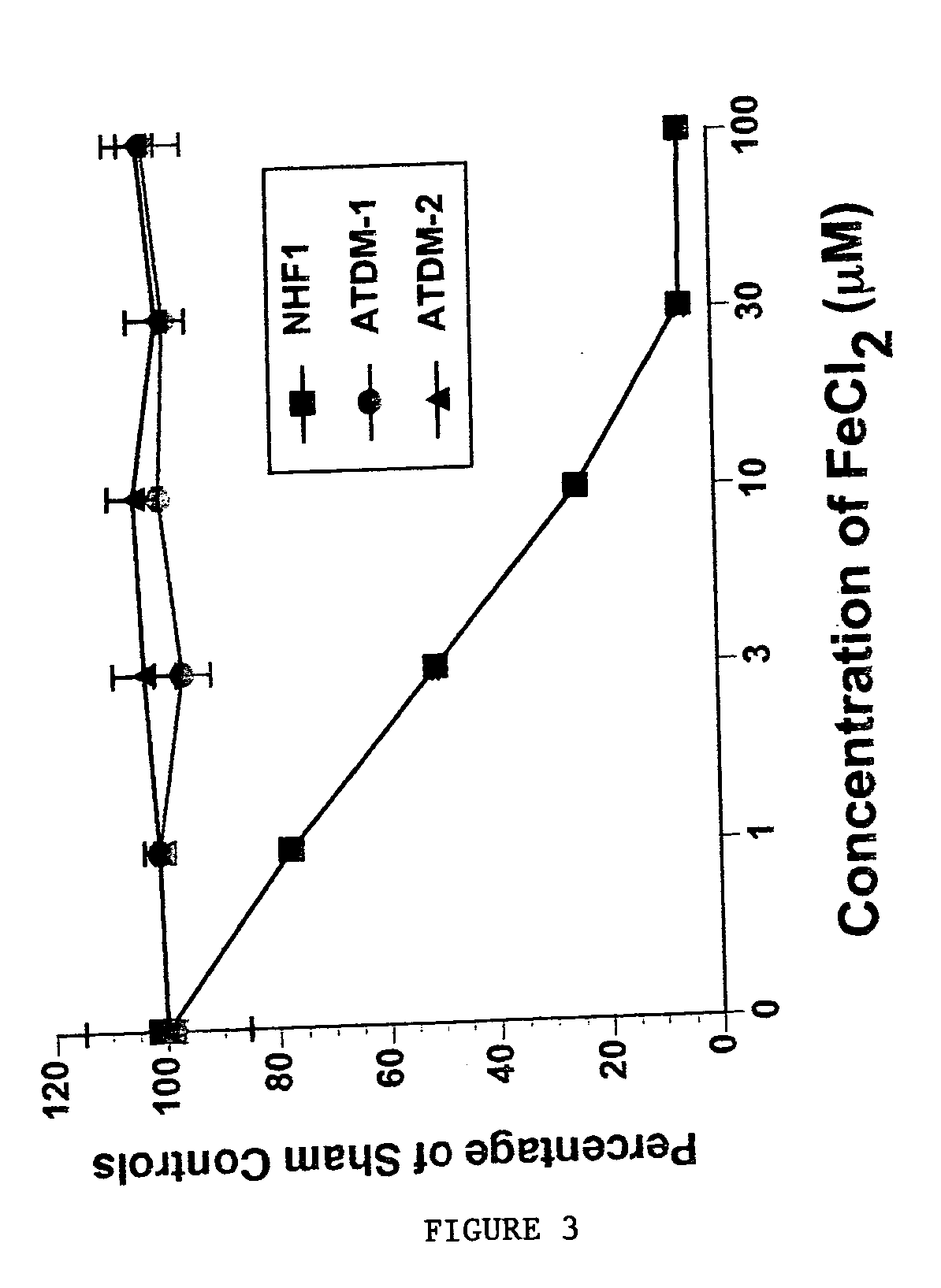 Methods and compositions for treatment of ataxia-telangeictasia