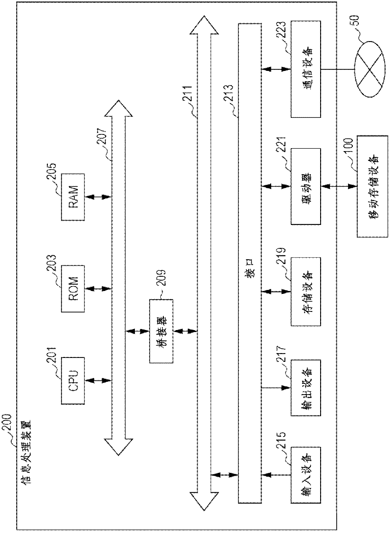 Information processing apparatus, removable storage device, information processing method, and information processing system