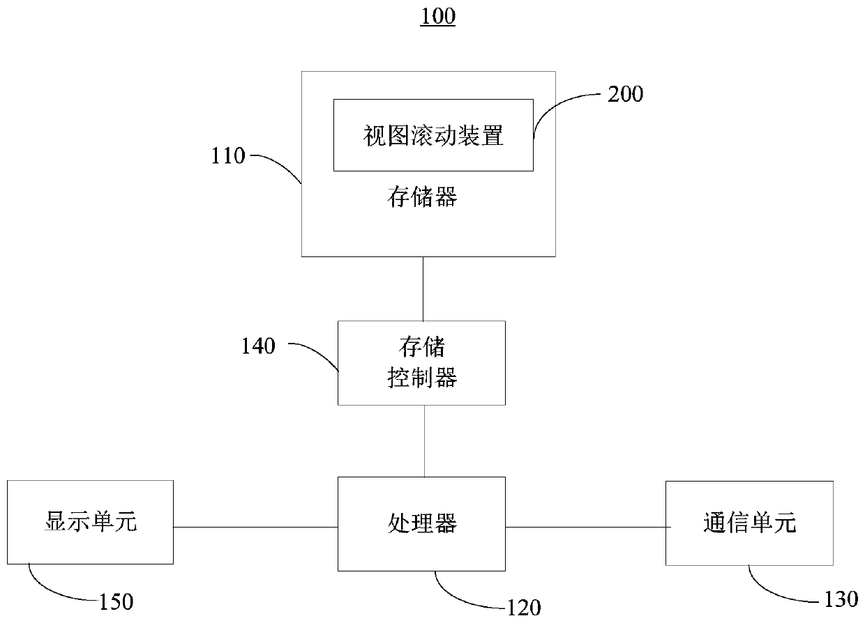 View scrolling method, device and smart TV