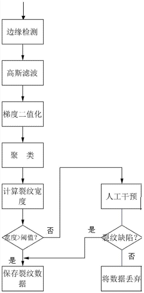 Detection method of micro-cracks in continuous casting slab section