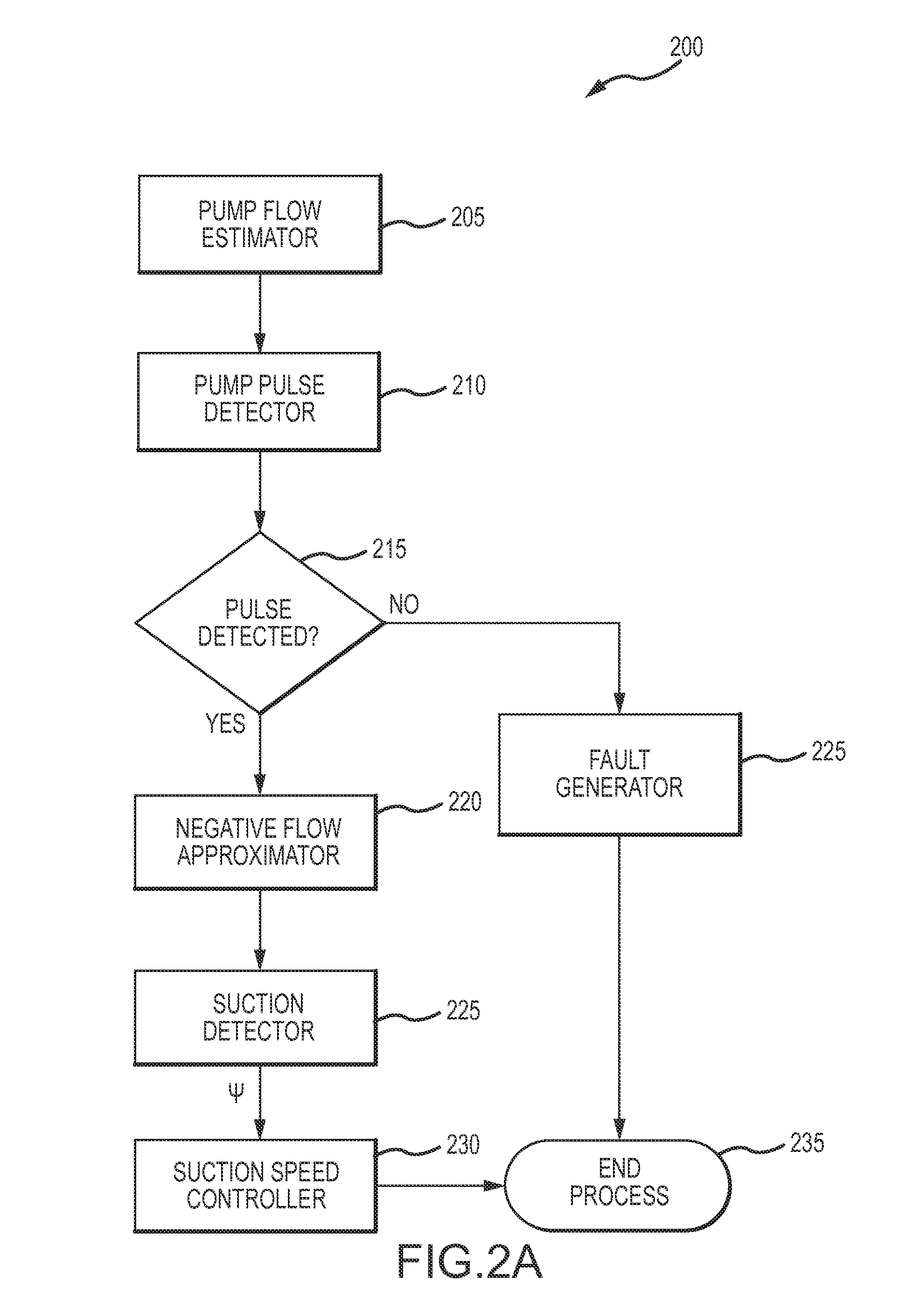 Blood pump and method of suction detection
