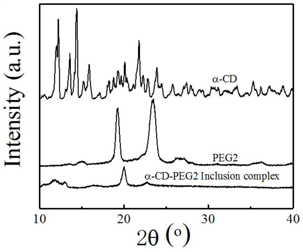 A kind of nano-cellulose modified polylactic acid composite material and preparation method thereof