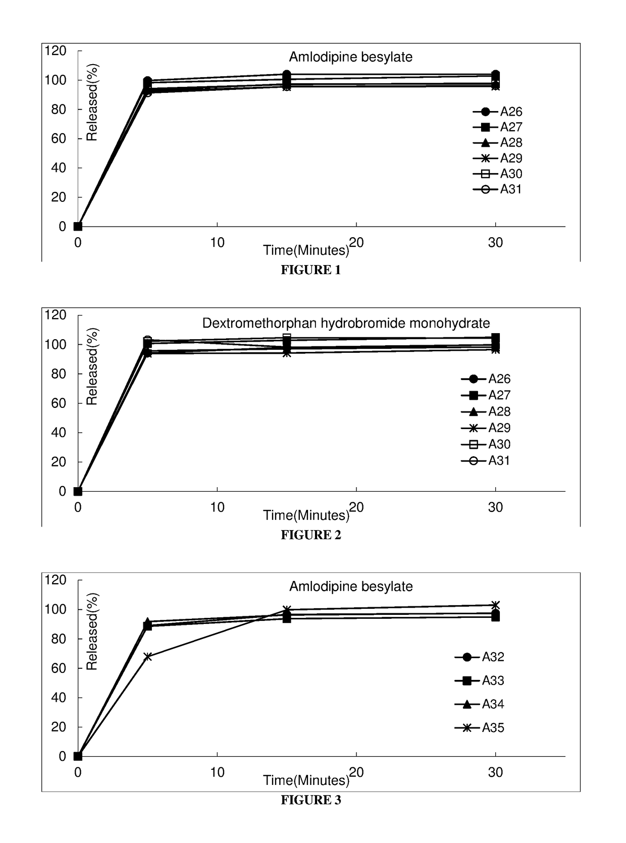 Pharmaceutical composition comprising amlodipine and dextromethorphan