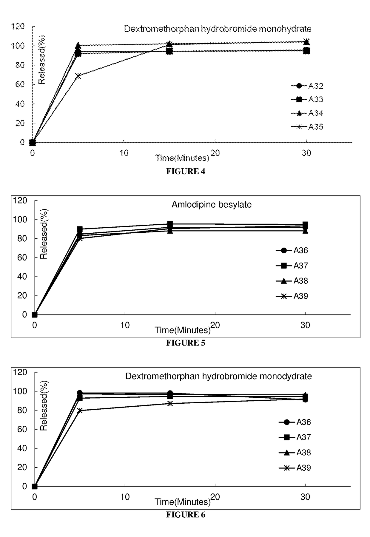 Pharmaceutical composition comprising amlodipine and dextromethorphan