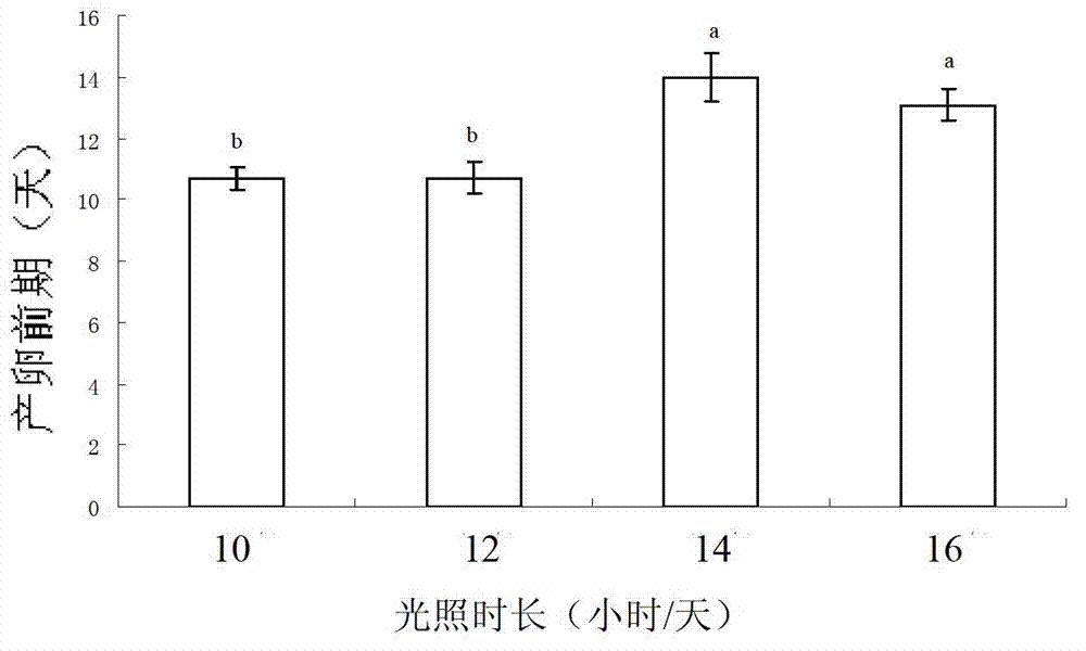 Diapause induction and cancellation method of natural enemy insect