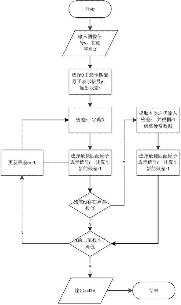 Depth image denoising method