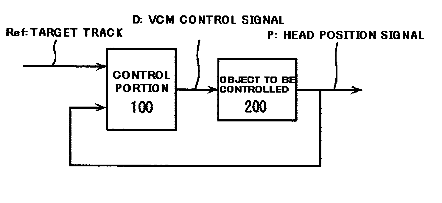 Magnetic disk drive with feedback control