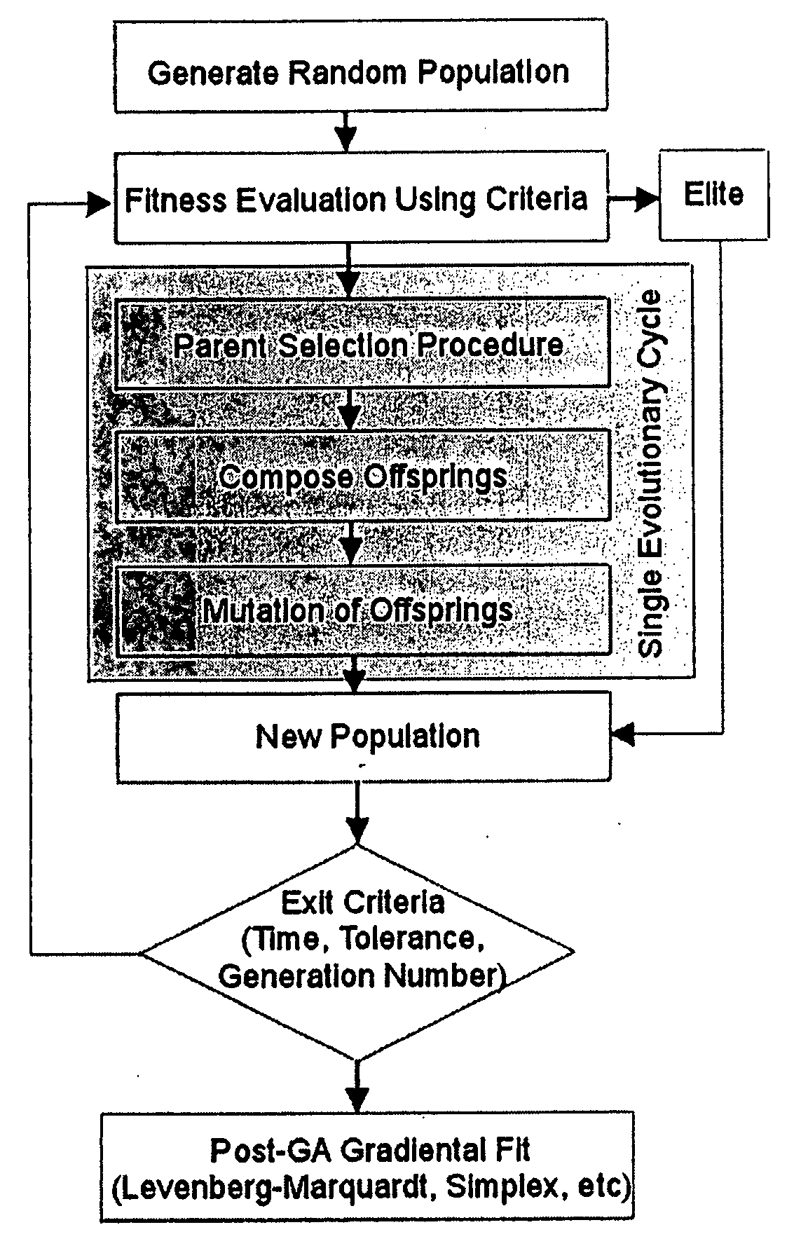 Method of determining parameters of a sample by X-ray scattering applying an extended genetic algorithm including a movement operator