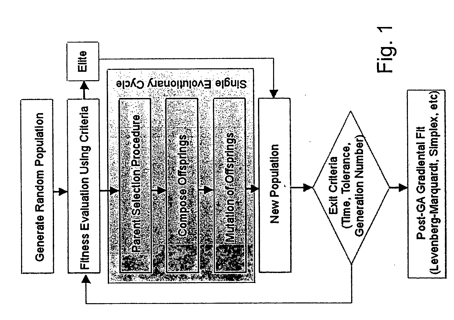 Method of determining parameters of a sample by X-ray scattering applying an extended genetic algorithm including a movement operator