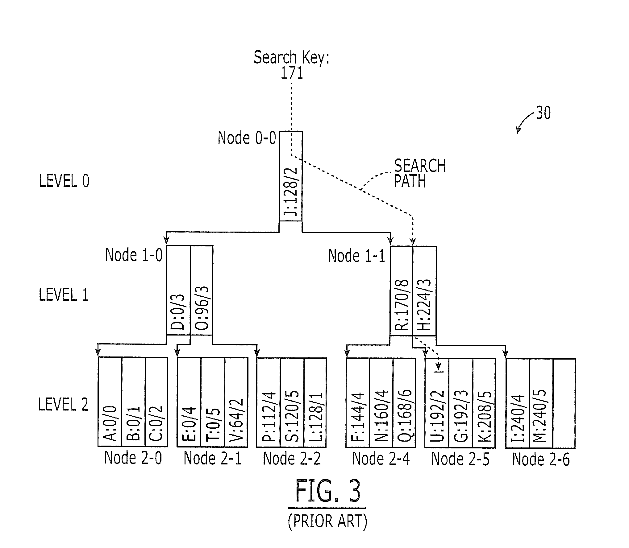 Integrated search engine devices having a plurality of multi-way trees of search keys therein that share a common root node