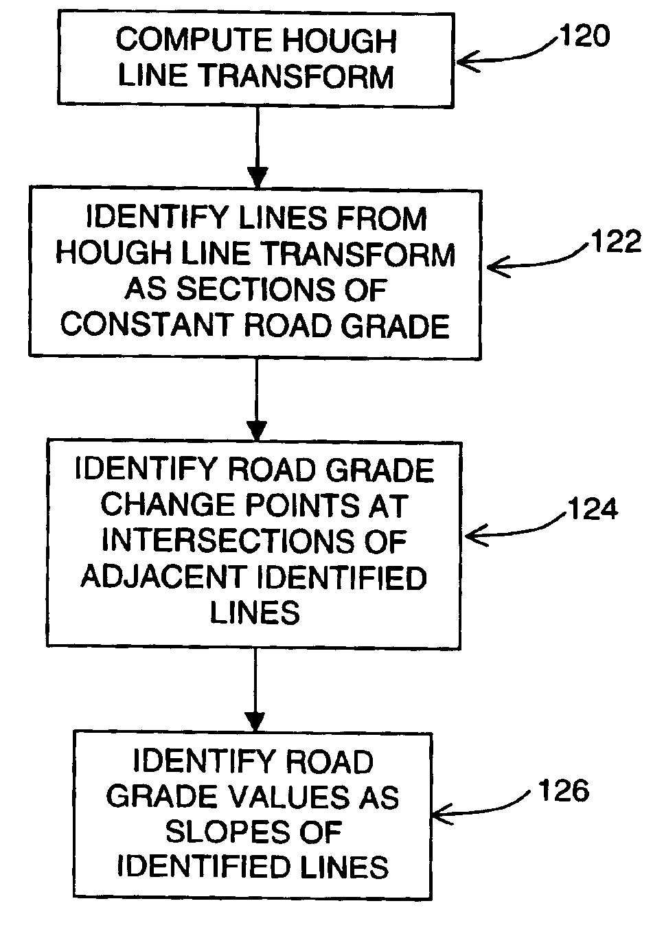 Method and system for computing road grade data