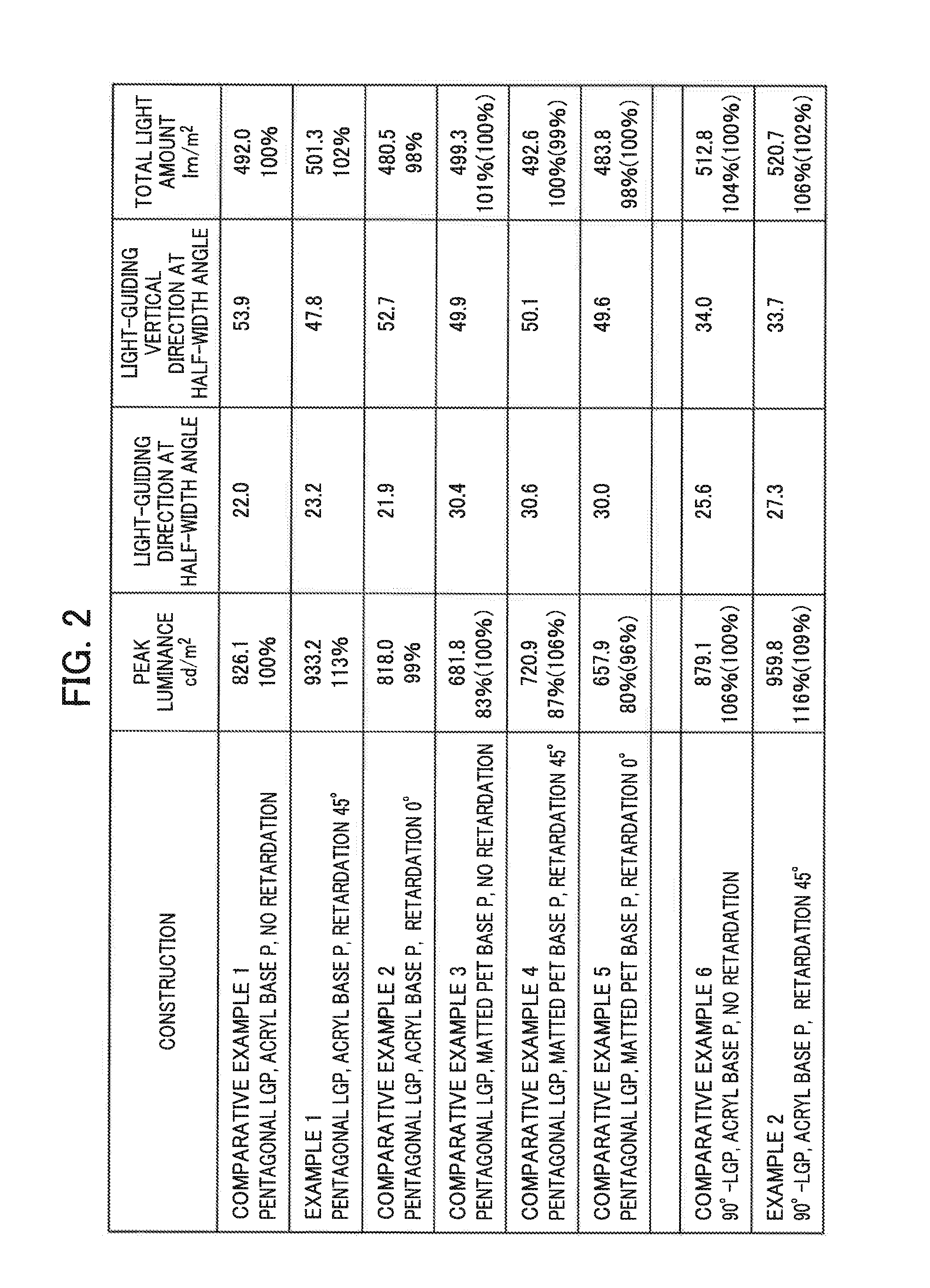 Backlight unit, liquid-crystal display apparatus, and stacked structure